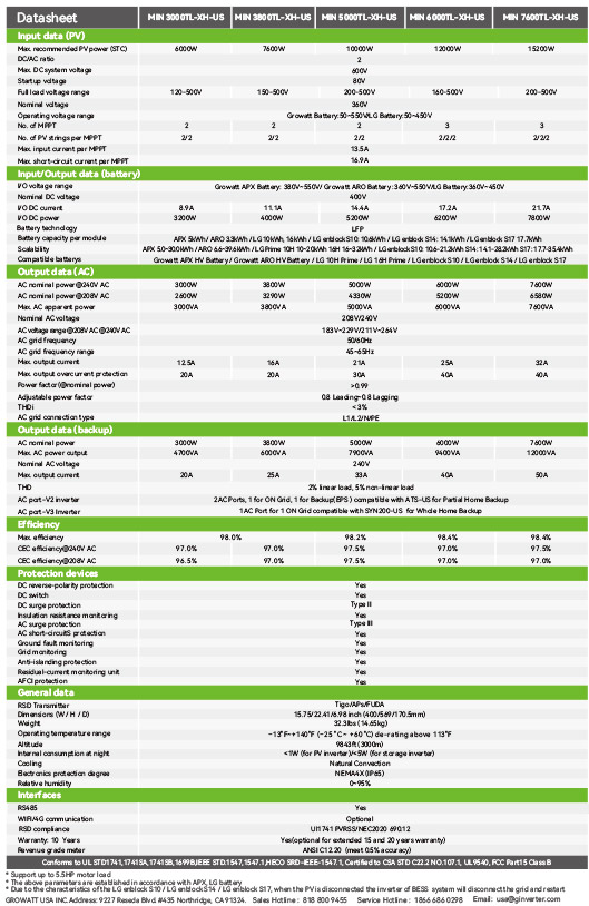 3-7.5kw-MIN_3000-7600TL-XH-US_Datasheet_EN_202502-2.jpg
