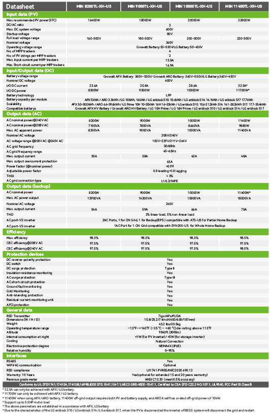 3-7.5kw-MIN_8200-11400TL-XH-US_Datasheet_EN_202502-2.jpg